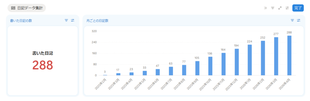 Notionで日記を1年続けて分かった5つの変化【実体験】