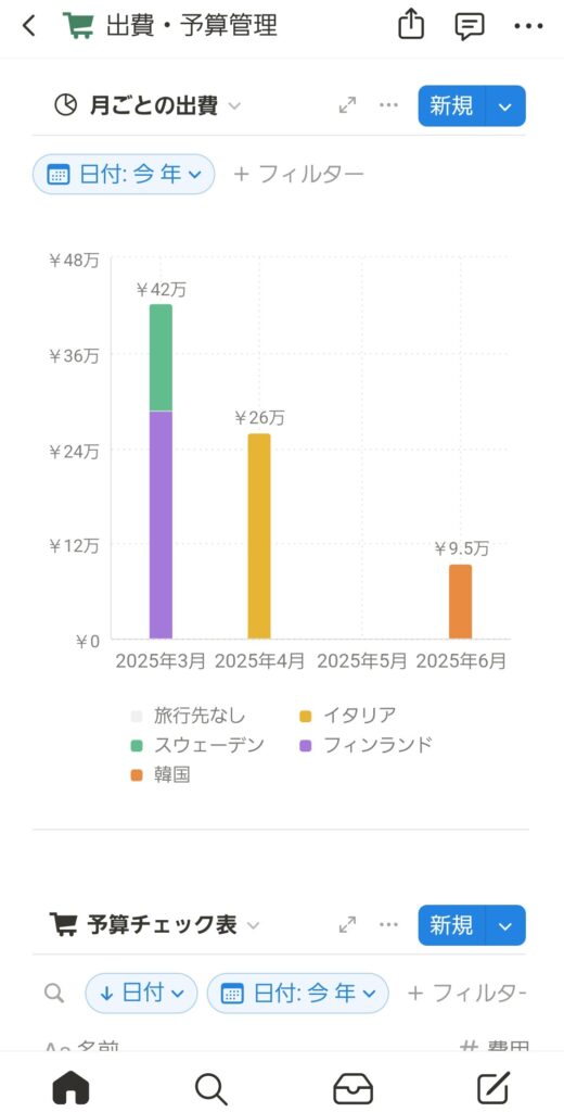 シンプルな旅行ノート【スマホ対応】データも見やすい