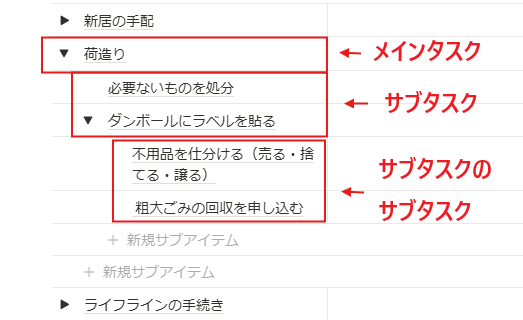サブタスクの階層化