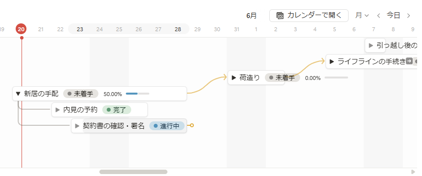 依存関係の管理
