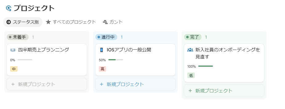 Notionボードビューとは何か