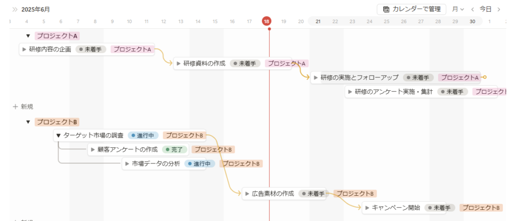 タイムラインビューの完成例