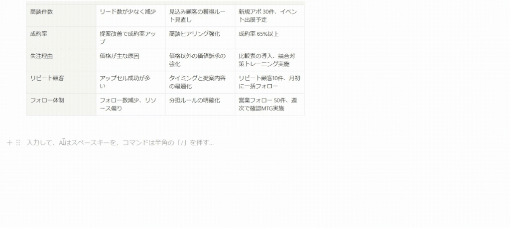 NotionAI×顧客管理の活用例