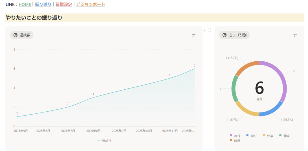 4. 達成の積み重ねで夢に確実に近づける
