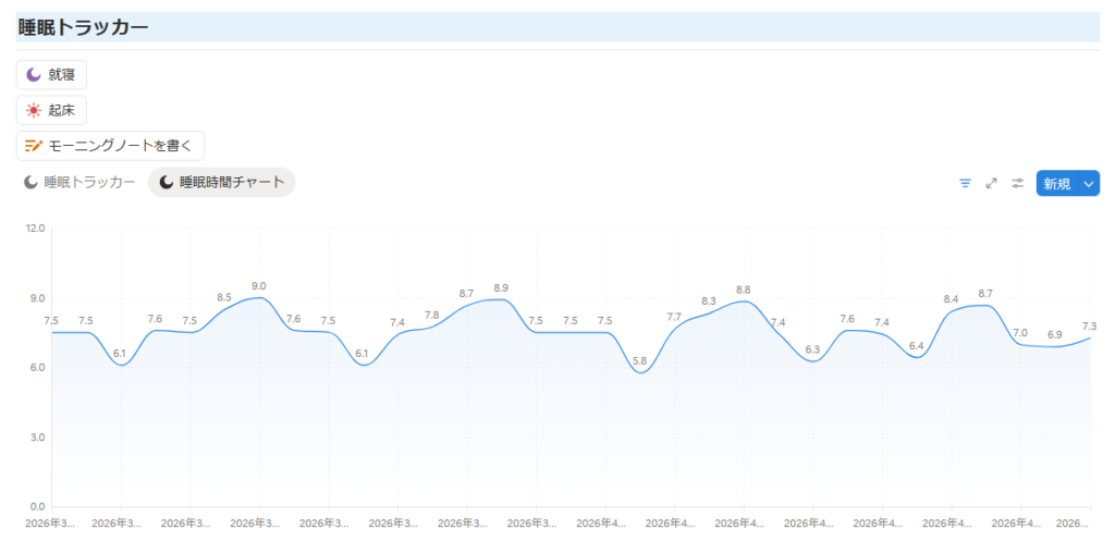 【実体験】睡眠トラッカーを1ヶ月使って分かったこと